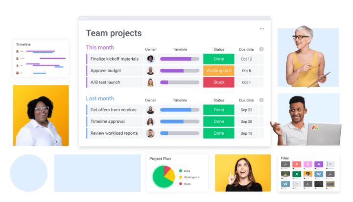 Produced in conjunction with our friends at Monday.com, Dynamic Business is a very happy user of Monday for content calendars, task management and CRM